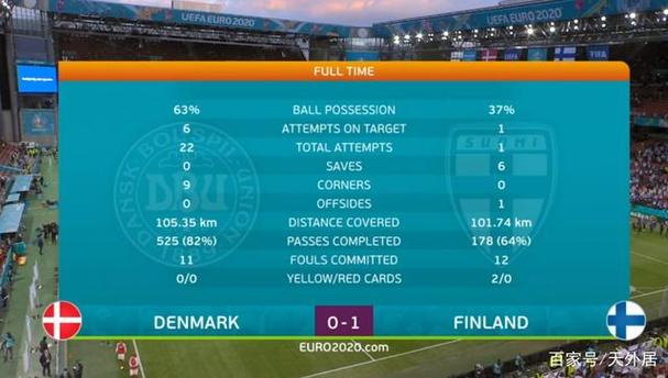 丹麦对芬兰预测比分